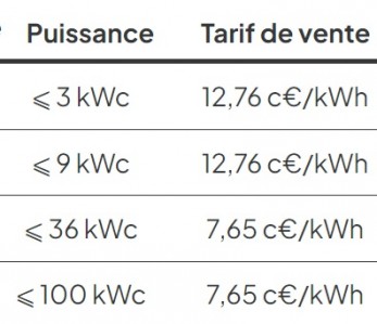 Tarif de rachat photovoltaïque en autoconsommation avec revente du surplus au 3e trimestre 2024