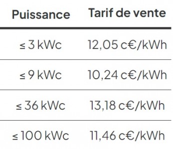 Tarif de rachat photovoltaïque avec revente totale au 3e trimestre 2024